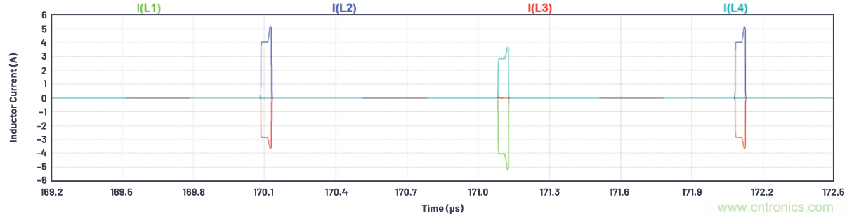 如何为ADC增加隔离而不损害其性能？