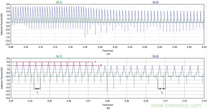 如何为ADC增加隔离而不损害其性能？