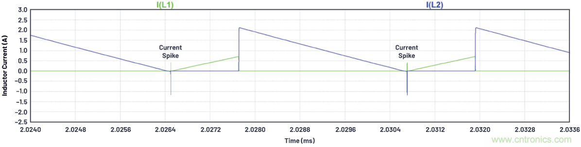 如何为ADC增加隔离而不损害其性能？