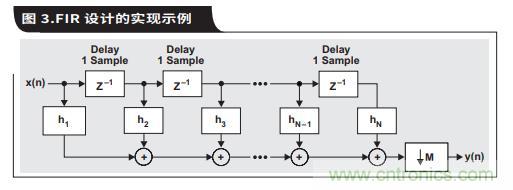 如何通过具有内部数字滤波器的高速ADC简化AFE滤波 如何通过具有内部数字滤波器的高速ADC简化AFE滤波