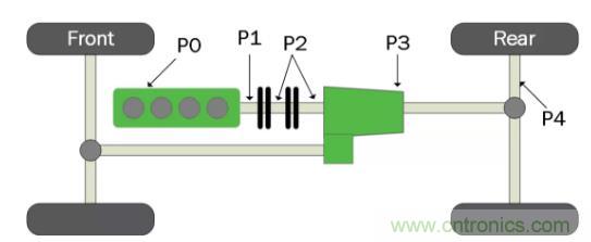 采用高能效方案迈向轻度混合动力电动汽车 采用高能效方案迈向轻度混合动力电动汽车