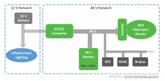 采用高能效方案迈向轻度混合动力电动汽车 采用高能效方案迈向轻度混合动力电动汽车