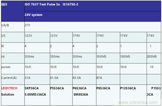 工业和汽车浪涌?；さ缏返脑砗蜕杓? width=