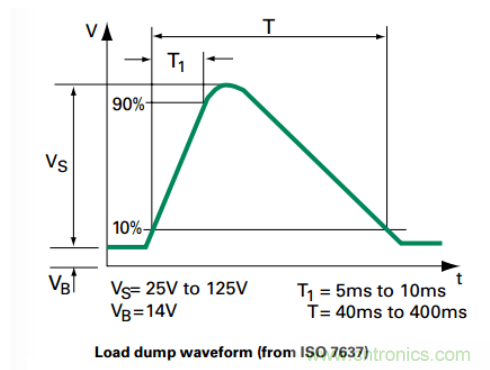 工业和汽车浪涌?；さ缏返脑砗蜕杓? width=