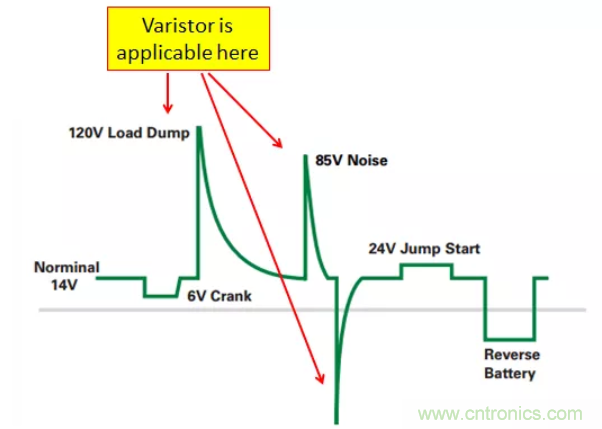 工业和汽车浪涌?；さ缏返脑砗蜕杓? width=