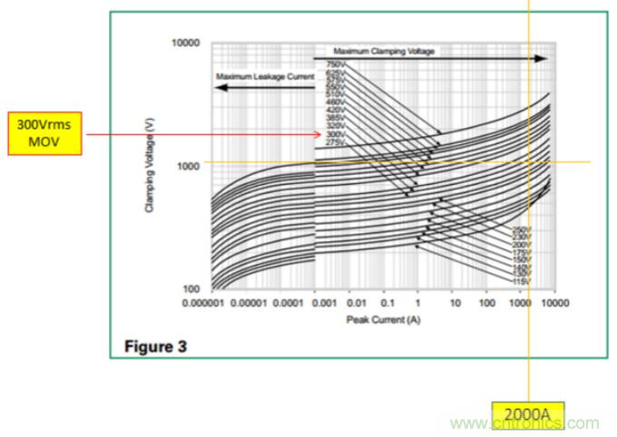 工业和汽车浪涌?；さ缏返脑砗蜕杓? width=