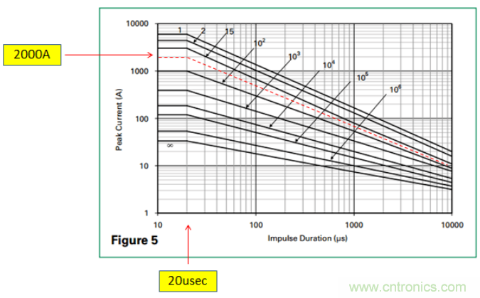 工业和汽车浪涌保护电路的原理和设计