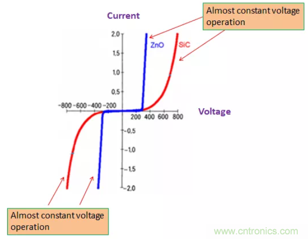 工业和汽车浪涌?；さ缏返脑砗蜕杓? width=