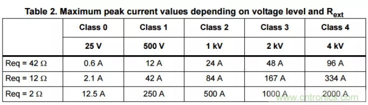 工业和汽车浪涌?；さ缏返脑砗蜕杓? width=