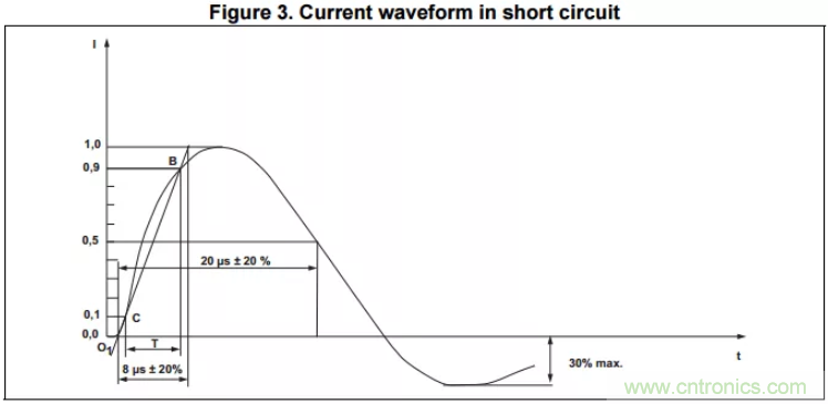 工业和汽车浪涌?；さ缏返脑砗蜕杓? width=
