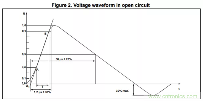 工业和汽车浪涌?；さ缏返脑砗蜕杓? width=