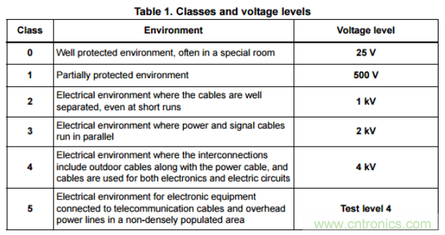 工业和汽车浪涌?；さ缏返脑砗蜕杓? width=