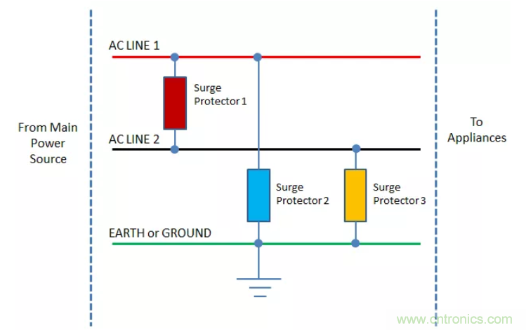 工业和汽车浪涌?；さ缏返脑砗蜕杓? width=