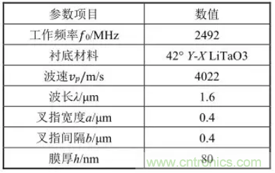 5G通信组件技术特点及军事通信领域应用