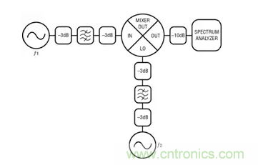 如何正确测量混频器杂散分量？