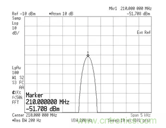 如何正确测量混频器杂散分量？