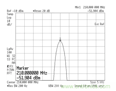 如何正确测量混频器杂散分量？