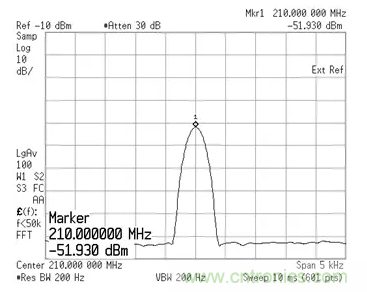 如何正确测量混频器杂散分量？