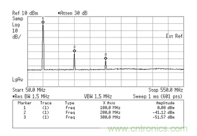 如何正确测量混频器杂散分量？