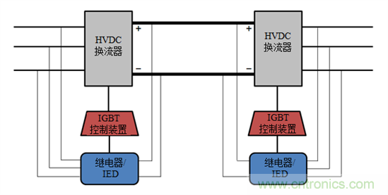 探索高压输电&mdash;&mdash;第2部分：电压源换流器
