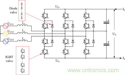 探索高压输电&mdash;&mdash;第2部分：电压源换流器