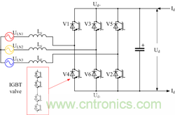 探索高压输电&mdash;&mdash;第2部分：电压源换流器