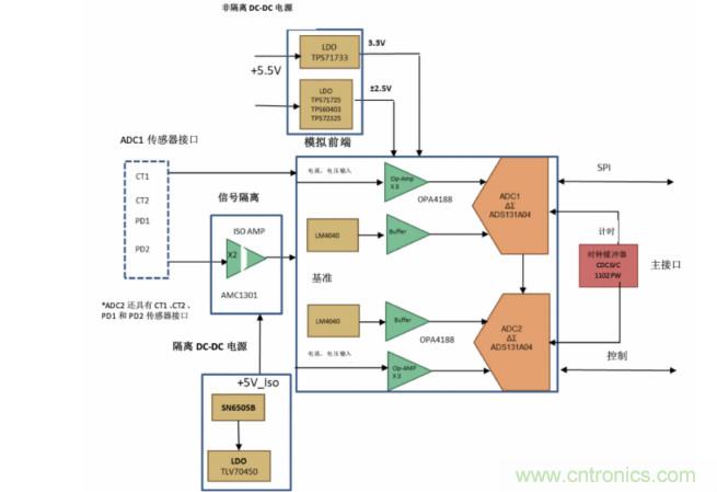 使用24位delta-sigma ADC来覆盖宽模拟输入测量，以实现电网?；ず涂刂? width=