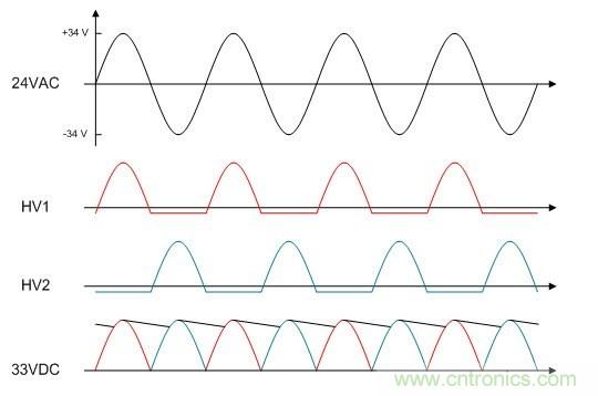 如何使用固态继电器驱动恒温器