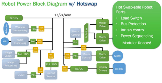 工业4.0 &ndash; 机器人和新兴48V