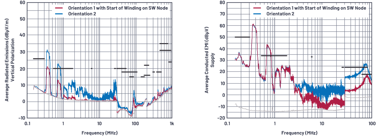 SMPS电感的安装方向会影响辐射吗？