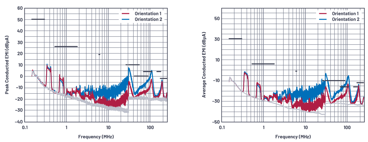 SMPS电感的安装方向会影响辐射吗？