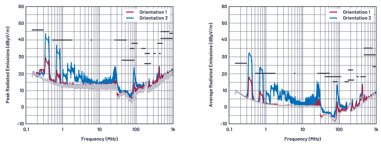 SMPS电感的安装方向会影响辐射吗？