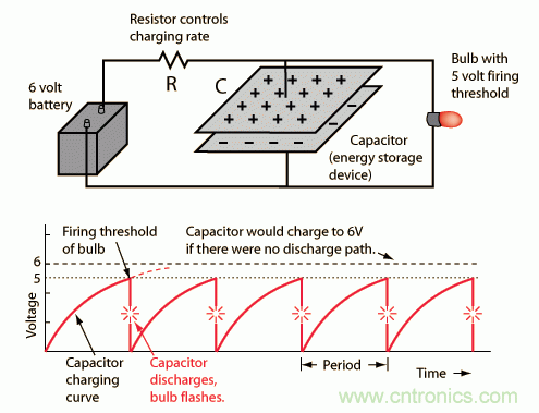 详解非线性或弛豫振荡器和运算放大器弛豫振荡器