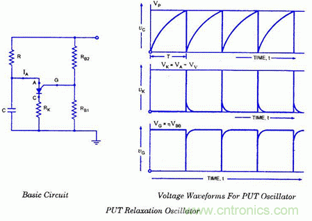 详解非线性或弛豫振荡器和运算放大器弛豫振荡器