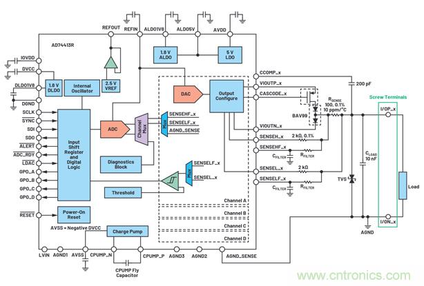 软件可配置硬件如何帮助实现工业I/O模块的灵活性
