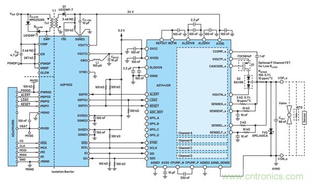 软件可配置硬件如何帮助实现工业I/O?？榈牧榛钚? title=