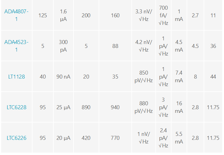 用于地震学和能源勘探应用的低噪声、低功耗DAQ解决方案
