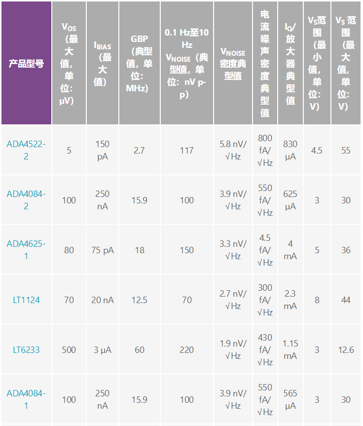 用于地震学和能源勘探应用的低噪声、低功耗DAQ解决方案