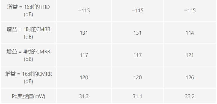 用于地震学和能源勘探应用的低噪声、低功耗DAQ解决方案