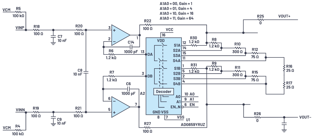 用于地震学和能源勘探应用的低噪声、低功耗DAQ解决方案