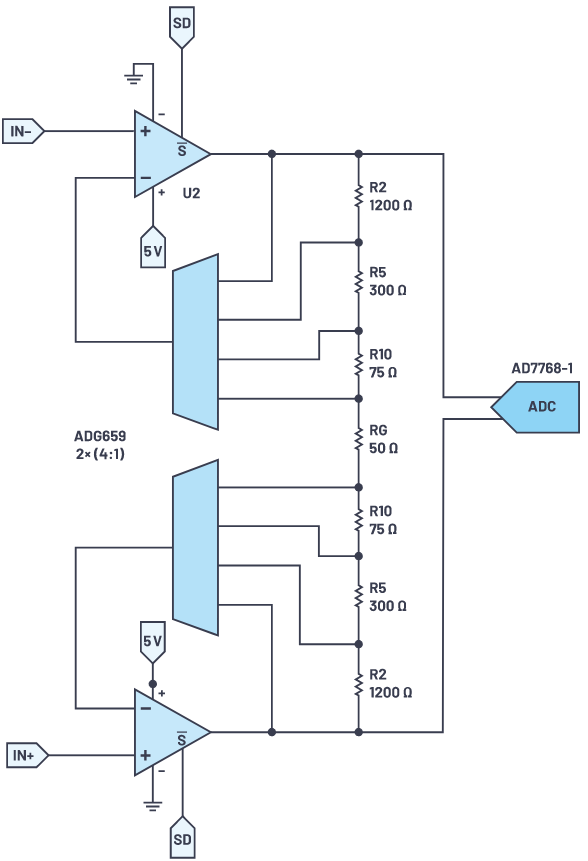 用于地震学和能源勘探应用的低噪声、低功耗DAQ解决方案