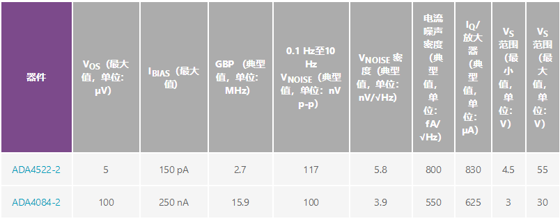 用于地震学和能源勘探应用的低噪声、低功耗DAQ解决方案