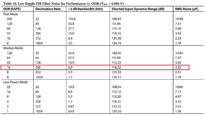 用于地震学和能源勘探应用的低噪声、低功耗DAQ解决方案