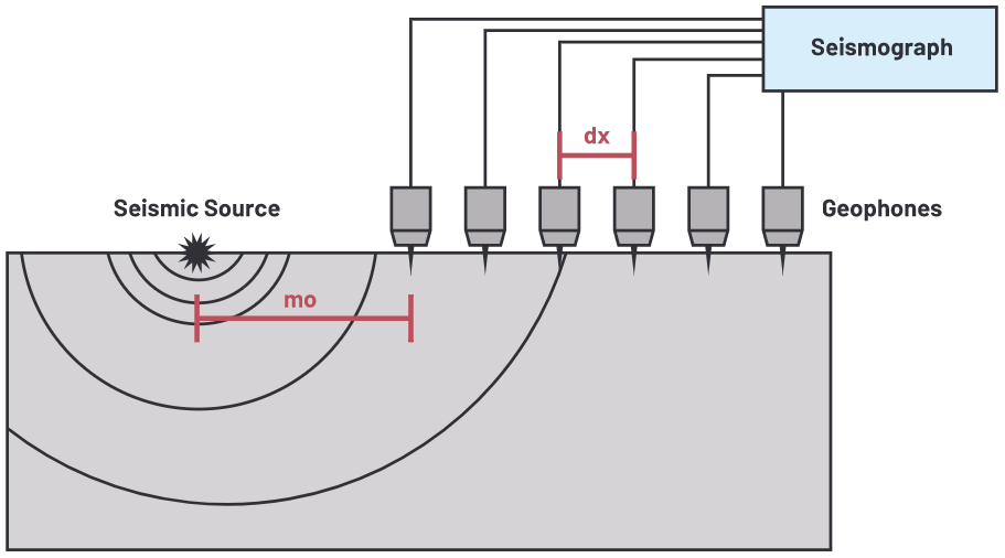 用于地震学和能源勘探应用的低噪声、低功耗DAQ解决方案