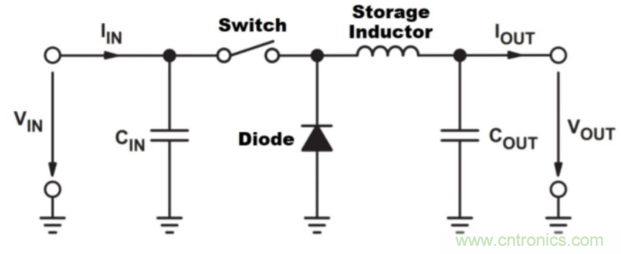 如何提高 PoL 功率密度的技术？
