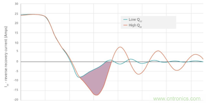 如何提高 PoL 功率密度的技术？