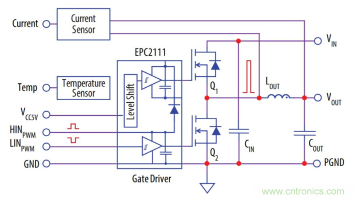 如何提高 PoL 功率密度的技术？