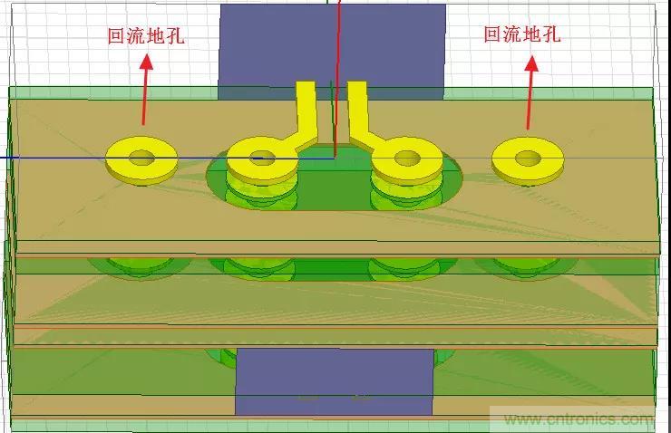 高速信号添加回流地过孔，到底有没有用？