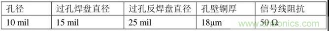 高速信号添加回流地过孔，到底有没有用？