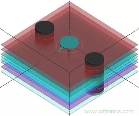 高速信号添加回流地过孔，到底有没有用？